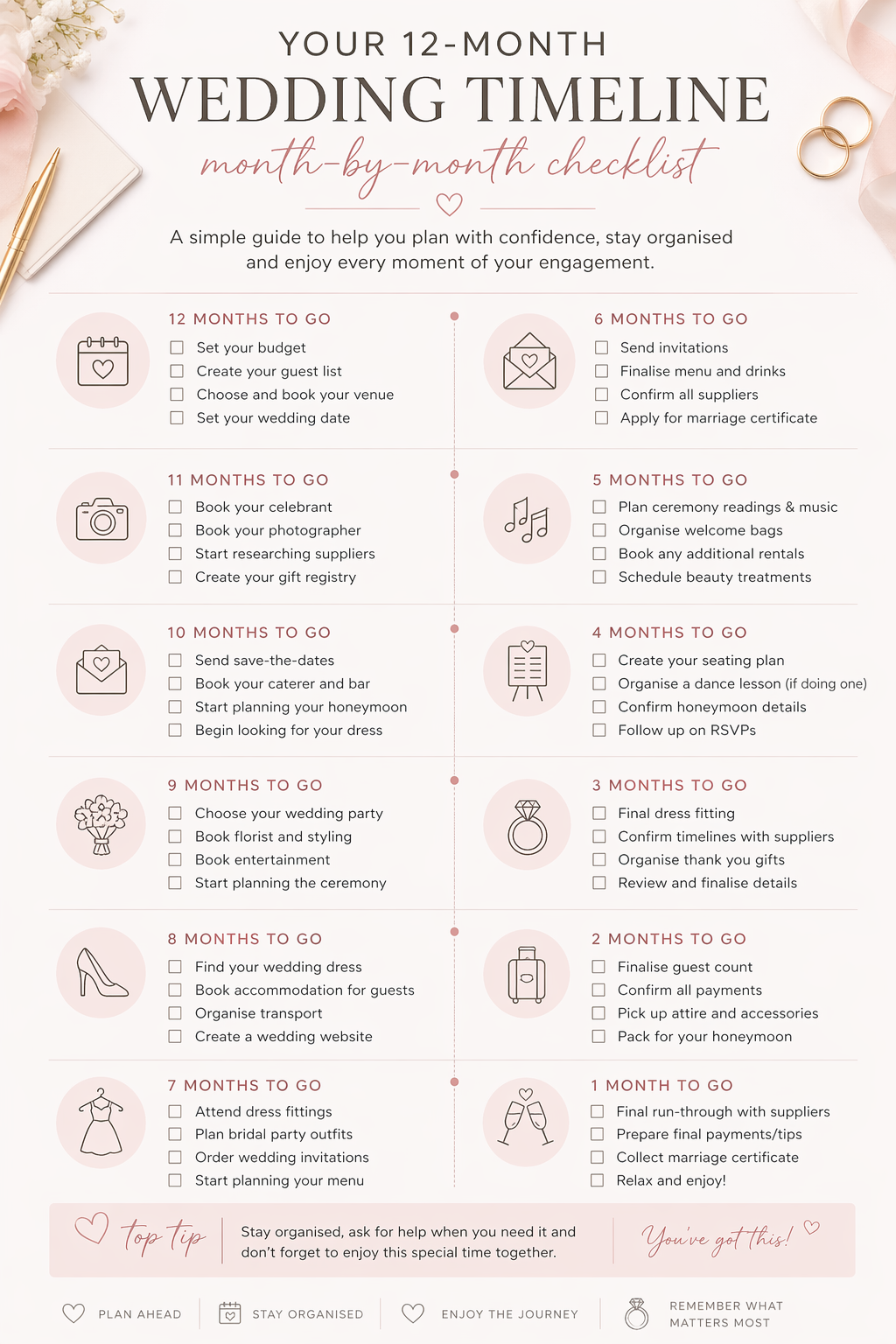 wedding planning timeline